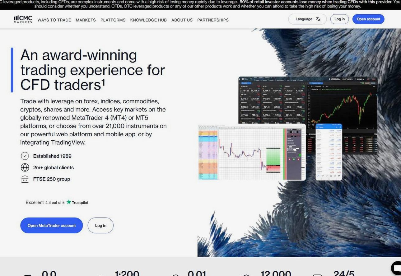 Screenshot of the CMC Markets website