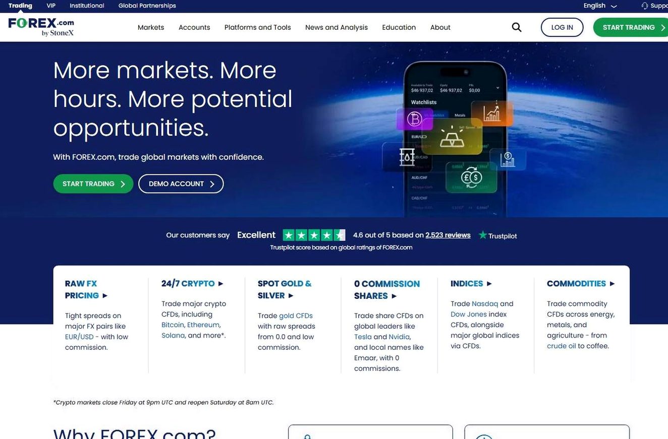 Screenshot of the Forex.com website